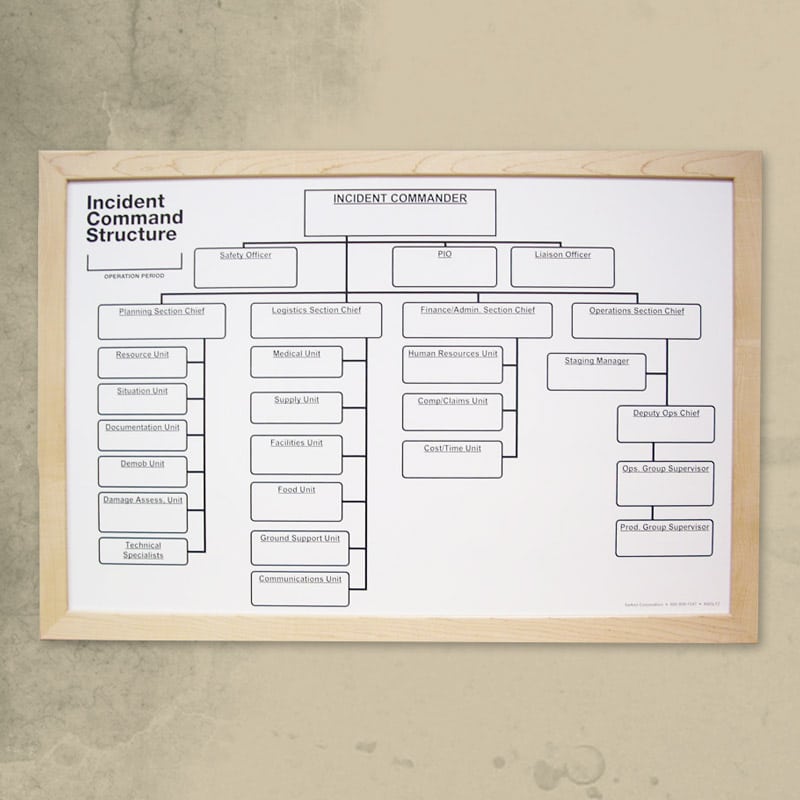 Dry Erase Board Printing Seattle Custom Dry Erase Boards